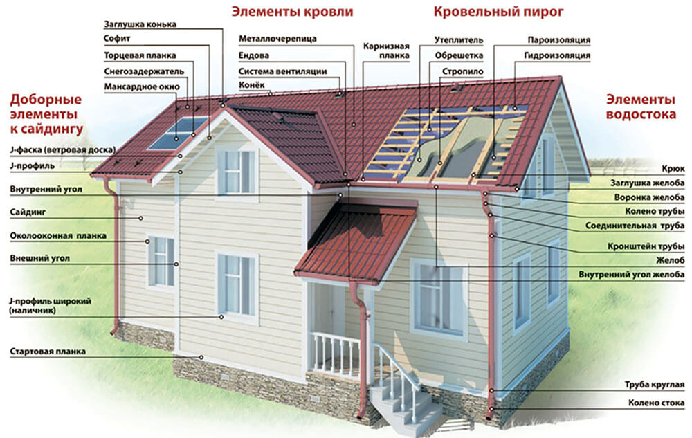 Доборные элементы кровли и фасада в Таразе